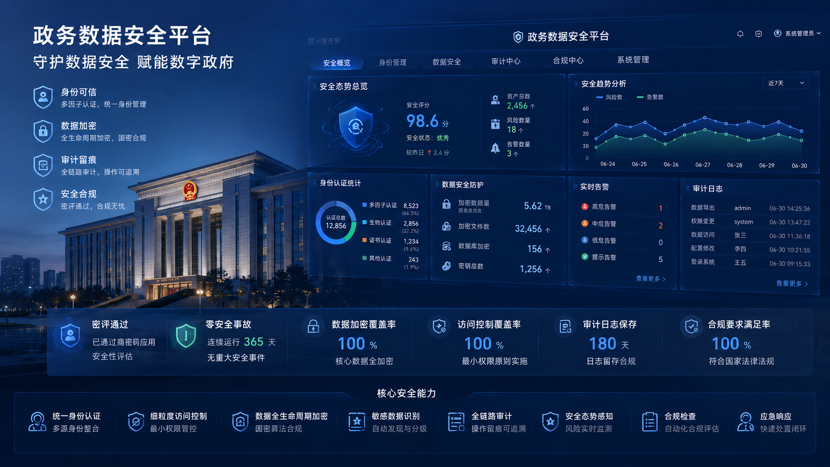 政务数据安全平台可视化控制台
