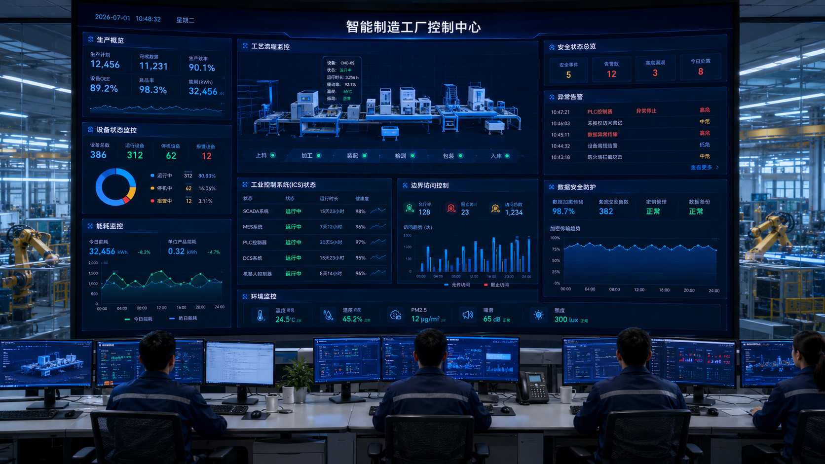 智能制造工厂控制中心数据安全监控大屏
